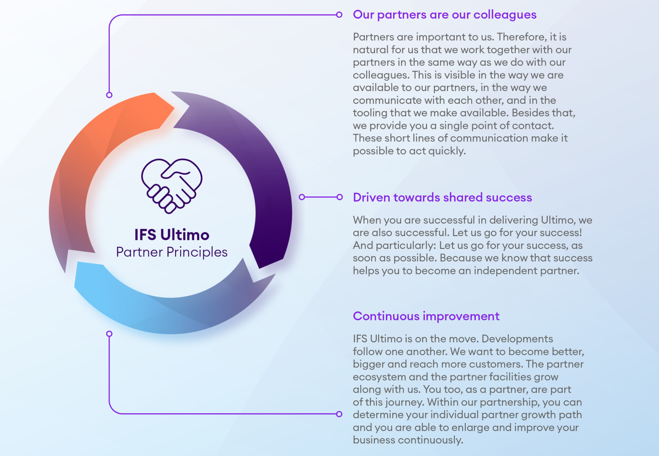 2025-01-ifs-ultimo-partner-program-brochure-v4-(002)-4.png